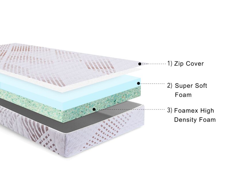 Caravele Flexi Foam Mattress – Comfortable Support - Image 2